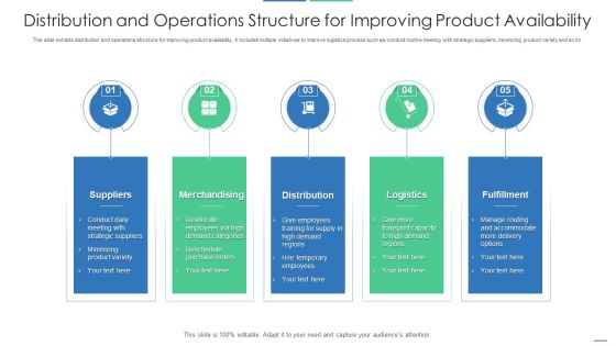 Distribution And Operations Structure For Improving Product Availability Clipart PDF