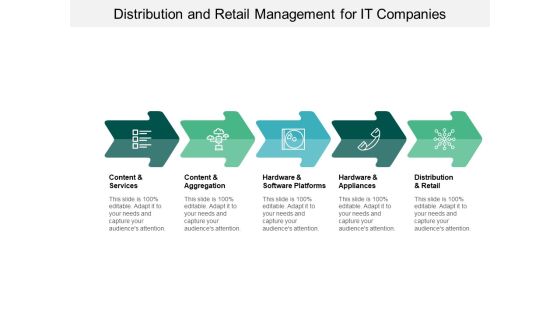 Distribution And Retail Management For IT Companies Ppt PowerPoint Presentation Inspiration Demonstration Distribution And Retail Management For IT Companies Ppt PowerPoint Presentation Inspiration Demonstration