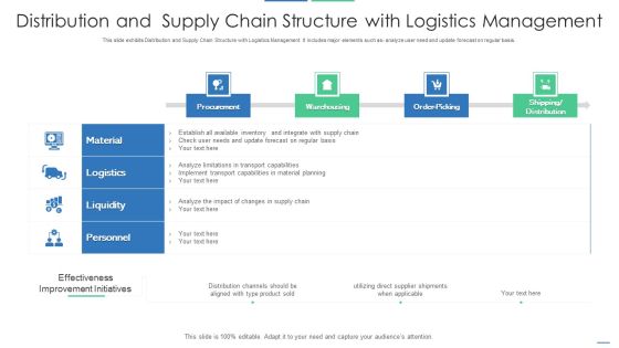 Distribution And Supply Chain Structure With Logistics Management Introduction PDF Distribution And Supply Chain Structure With Logistics Management Introduction PDF