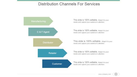 Distribution Channels For Services Ppt PowerPoint Presentation Layouts Distribution Channels For Services Ppt PowerPoint Presentation Layouts