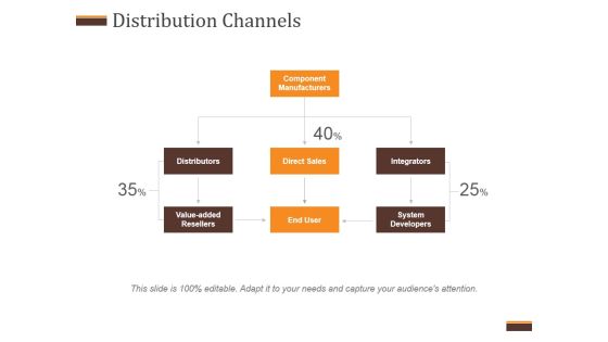 Distribution Channels Ppt PowerPoint Presentation Infographics