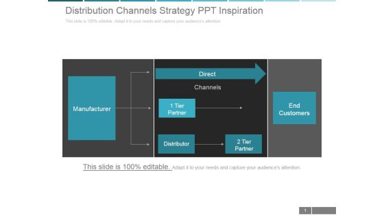 Distribution Channels Strategy Ppt PowerPoint Presentation Guidelines Distribution Channels Strategy Ppt PowerPoint Presentation Guidelines