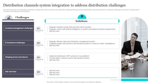 Distribution Channels System Integration To Address Distribution Challenges Summary PDF Distribution Channels System Integration To Address Distribution Challenges Summary PDF