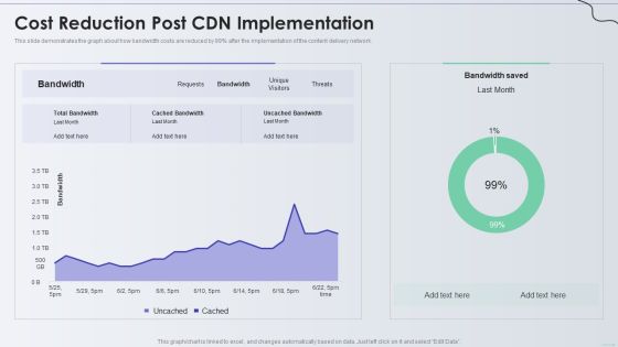 Distribution Network Cost Reduction Post CDN Implementation Guidelines PDF Distribution Network Cost Reduction Post CDN Implementation Guidelines PDF