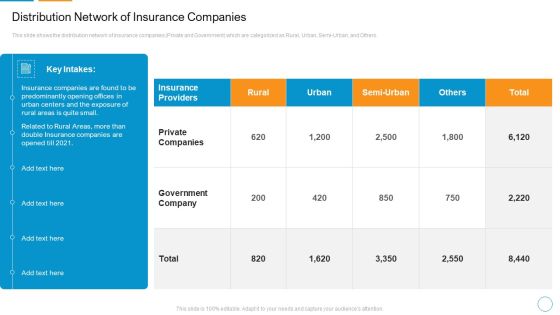 Distribution Network Of Insurance Companies Graphics PDF Distribution Network Of Insurance Companies Graphics PDF
