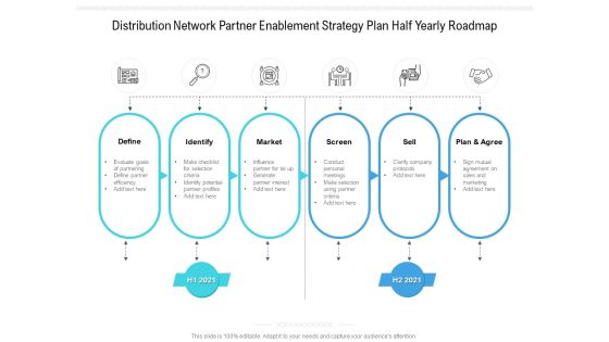 Distribution Network Partner Enablement Strategy Plan Half Yearly Roadmap Pictures Distribution Network Partner Enablement Strategy Plan Half Yearly Roadmap Pictures