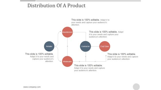 Distribution Of A Product Ppt PowerPoint Presentation Show Distribution Of A Product Ppt PowerPoint Presentation Show