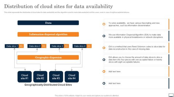 Distribution Of Cloud Sites For Data Availability Ppt PowerPoint Presentation File Diagrams PDF