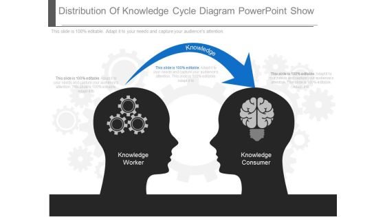 Distribution Of Knowledge Cycle Diagram Powerpoint Show