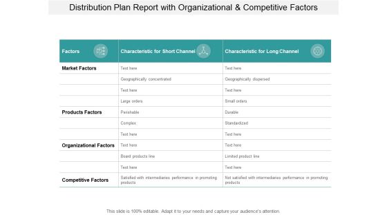 Distribution Plan Report With Organizational And Competitive Factors Ppt PowerPoint Presentation Infographics Visual Aids Distribution Plan Report With Organizational And Competitive Factors Ppt PowerPoint Presentation Infographics Visual Aids