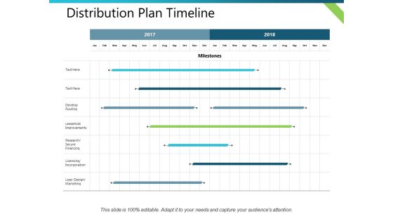 Distribution Plan Timeline Ppt PowerPoint Presentation Gallery Aids Distribution Plan Timeline Ppt PowerPoint Presentation Gallery Aids
