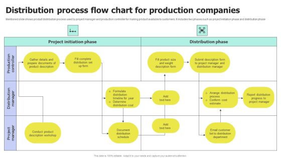 Distribution Process Flow Chart For Production Companies Portrait PDF Distribution Process Flow Chart For Production Companies Portrait PDF