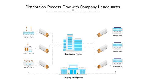 Distribution Process Flow With Company Headquarter Ppt PowerPoint Presentation Infographic Template Samples PDF Distribution Process Flow With Company Headquarter Ppt PowerPoint Presentation Infographic Template Samples PDF