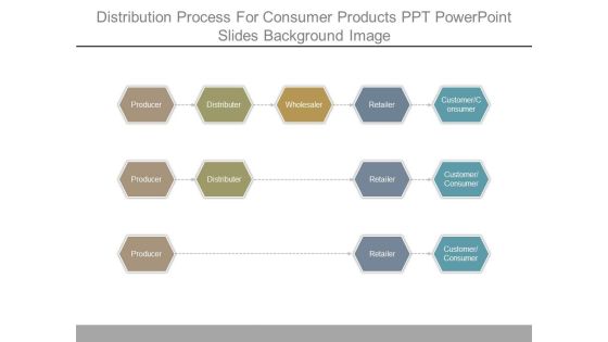 Distribution Process For Consumer Products Ppt Powerpoint Slides Background Image Distribution Process For Consumer Products Ppt Powerpoint Slides Background Image