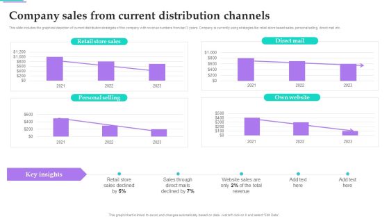 Distribution Strategies For Increasing Company Sales From Current Distribution Channels Infographics PDF Distribution Strategies For Increasing Company Sales From Current Distribution Channels Infographics PDF
