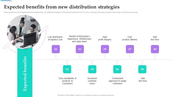 Distribution Strategies For Increasing Expected Benefits From New Distribution Strategies Brochure PDF