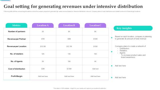 Distribution Strategies For Increasing Goal Setting For Generating Revenues Under Download PDF Distribution Strategies For Increasing Goal Setting For Generating Revenues Under Download PDF