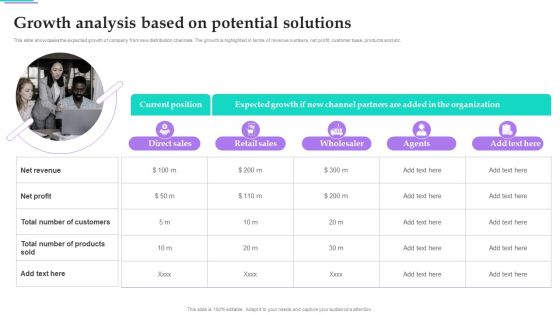Distribution Strategies For Increasing Growth Analysis Based On Potential Solutions Designs PDF Distribution Strategies For Increasing Growth Analysis Based On Potential Solutions Designs PDF
