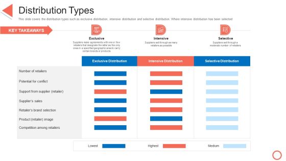 Distribution Types STP Approaches In Retail Marketing Inspiration PDF