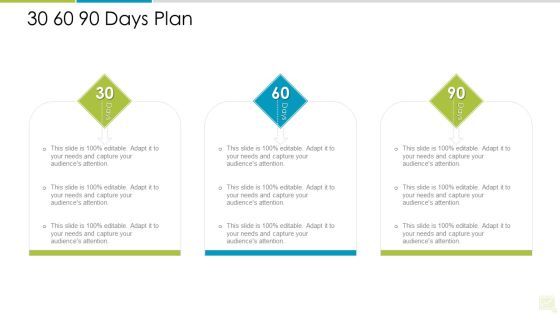 Distributor Entitlement Initiatives 30 60 90 Days Plan Introduction PDF