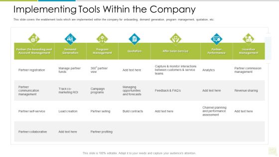 Distributor Entitlement Initiatives Implementing Tools Within The Company Introduction PDF Distributor Entitlement Initiatives Implementing Tools Within The Company Introduction PDF