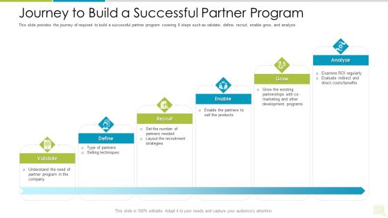 Distributor Entitlement Initiatives Journey To Build A Successful Partner Program Mockup PDF Distributor Entitlement Initiatives Journey To Build A Successful Partner Program Mockup PDF