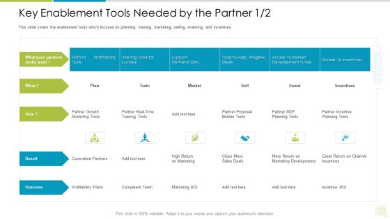 Distributor Entitlement Initiatives Key Enablement Tools Needed By The Partner Close Introduction PDF Distributor Entitlement Initiatives Key Enablement Tools Needed By The Partner Close Introduction PDF