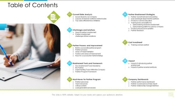 Distributor Entitlement Initiatives Table Of Contents Sample PDF Distributor Entitlement Initiatives Table Of Contents Sample PDF