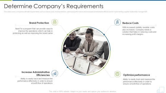 Distributor Strategy Determine Companys Requirements Elements PDF Distributor Strategy Determine Companys Requirements Elements PDF