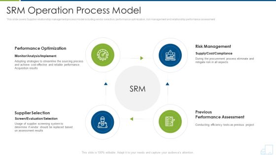 Distributor Strategy Srm Operation Process Model Topics PDF Distributor Strategy Srm Operation Process Model Topics PDF