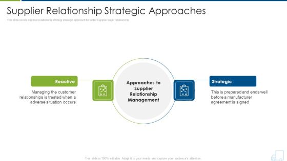Distributor Strategy Supplier Relationship Strategic Approaches Topics PDF Distributor Strategy Supplier Relationship Strategic Approaches Topics PDF