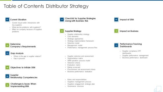 Distributor Strategy Table Of Contents Distributor Strategy Infographics PDF Distributor Strategy Table Of Contents Distributor Strategy Infographics PDF