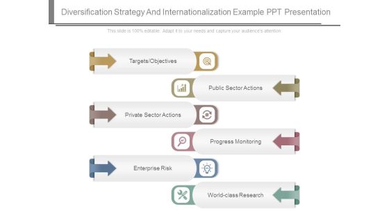 Diversification Strategy And Internationalization Example Ppt Presentation