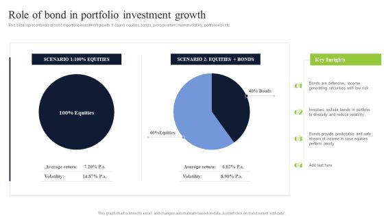 Diversified Profitable Portfolio Role Of Bond In Portfolio Investment Growth Formats PDF Diversified Profitable Portfolio Role Of Bond In Portfolio Investment Growth Formats PDF