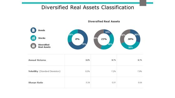 Diversified Real Assets Classification Ppt PowerPoint Presentation Slides Grid Diversified Real Assets Classification Ppt PowerPoint Presentation Slides Grid