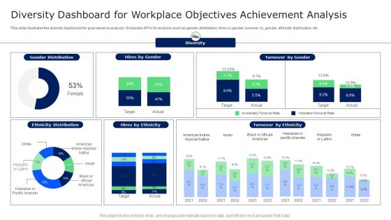 Diversity Dashboard For Workplace Objectives Achievement Analysis Microsoft PDF Diversity Dashboard For Workplace Objectives Achievement Analysis Microsoft PDF