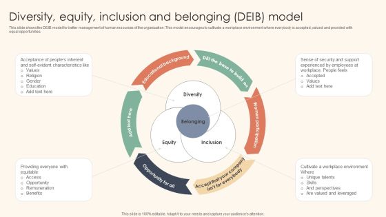 Diversity Equity Inclusion And Belonging DEIB Model Information PDF Diversity Equity Inclusion And Belonging DEIB Model Information PDF