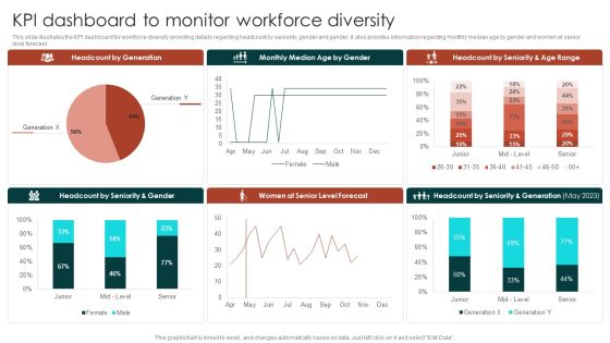 Diversity Management Plan To Improve Workplace Culture KPI Dashboard To Monitor Workforce Microsoft PDF Diversity Management Plan To Improve Workplace Culture KPI Dashboard To Monitor Workforce Microsoft PDF