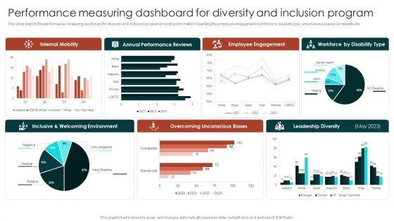 Diversity Management Plan To Improve Workplace Culture Performance Measuring Dashboard For Diversity Portrait PDF Diversity Management Plan To Improve Workplace Culture Performance Measuring Dashboard For Diversity Portrait PDF