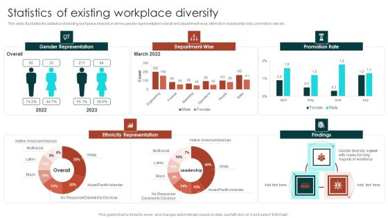 Diversity Management Plan To Improve Workplace Culture Statistics Of Existing Workplace Diversity Brochure PDF Diversity Management Plan To Improve Workplace Culture Statistics Of Existing Workplace Diversity Brochure PDF