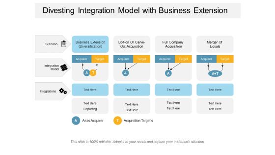Divesting Integration Model With Business Extension Ppt PowerPoint Presentation Gallery Professional PDF Divesting Integration Model With Business Extension Ppt PowerPoint Presentation Gallery Professional PDF