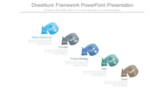 Divestiture Framework Powerpoint Presentation Divestiture Framework Powerpoint Presentation