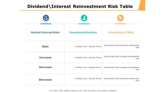 Dividend Interest Reinvestment Risk Table Ppt PowerPoint Presentation Ideas Graphics Dividend Interest Reinvestment Risk Table Ppt PowerPoint Presentation Ideas Graphics