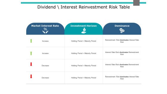 Dividend Interest Reinvestment Risk Table Ppt PowerPoint Presentation Show Gallery Dividend Interest Reinvestment Risk Table Ppt PowerPoint Presentation Show Gallery