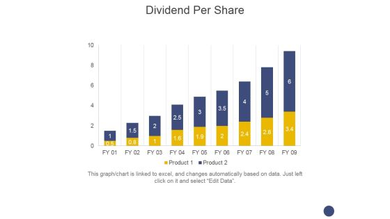 Dividend Per Share Ppt PowerPoint Presentation File Ideas