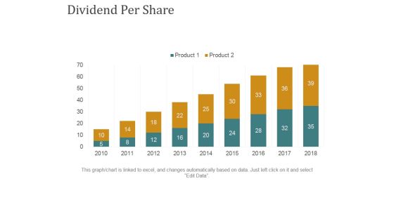 Dividend Per Share Ppt PowerPoint Presentation Summary Rules