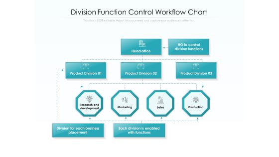Division Function Control Workflow Chart Ppt PowerPoint Presentation Gallery Design Inspiration PDF Division Function Control Workflow Chart Ppt PowerPoint Presentation Gallery Design Inspiration PDF