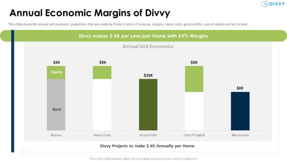 Divvy Homes Investor Annual Economic Margins Of Divvy Guidelines PDF Divvy Homes Investor Annual Economic Margins Of Divvy Guidelines PDF