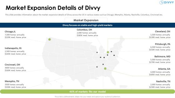 Divvy Homes Investor Market Expansion Details Of Divvy Ideas PDF Divvy Homes Investor Market Expansion Details Of Divvy Ideas PDF