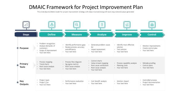 Dmaic Framework For Project Improvement Plan Ppt Summary Format Ideas PDF Dmaic Framework For Project Improvement Plan Ppt Summary Format Ideas PDF